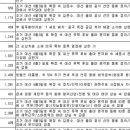 (유)삼일건설 이미지