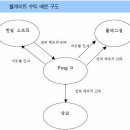 한빛소프트 '헬 게이트-런던'성공여부 주목 이미지