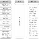 자동차 편의장치(에탁스:ATACS)-1 이미지