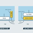 (주)씨앤씨홀스넷 | [반도체 소부장 겨울 특강(2)]