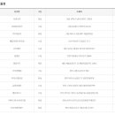 성명당안경원 이미지