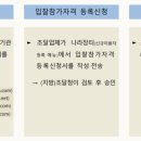 문경행정사 사무소 이미지