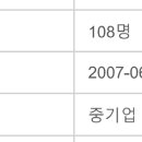 법인영업 컨설팅 : 크레탑 주요사항 체크 1. 종업원수 이미지