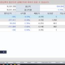 이연제약(주) | 이연제약,유니슨,에이티넘인베스트) 주식 깡통 후기 - 끝없는 욕심, 조급함