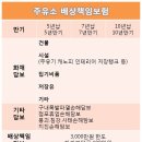 누리1주유소 이미지