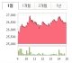 세명이엔지주
