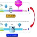 ★스마트 가스계량기 교체비용 무상지원 설치- 네오애드 이미지