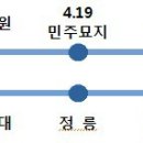 우이 경전철 개통 이미지