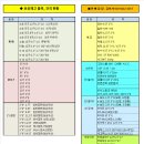 목자재류(목재,합판,MDF,석고), 영림도어 창고형 "도매" 할인매장 입니다. (도어, 석고,목자재 200여 품목 도매!!) 이미지