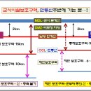 민통선 5km 북상? 이미지