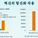 (주)핵산바이오