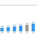 [테라닉스] 영풍그룹 계열사 설비환경 부문 정규직 채용 (~2/13) 이미지