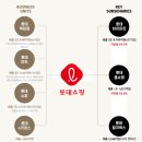 롯데쇼핑(주) 롯데마트사업본부 이미지