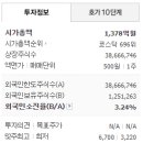 라온시큐어(주)