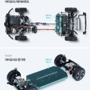(자동차소식) 하이브리드' vs '전기차', 5년 뒤 '중고차 값' 승자는? 이미지
