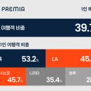 에어 이미지