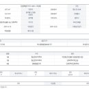 속초디오션공인중개사사무소 이미지