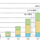 도래 - 영등포구 | 도래