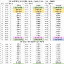 2월 28일 대기표 당번 최예린 ( 06:30 ~ 14:30 ) 박규수 ( 11:00 ~ 19:00 ) 이미지