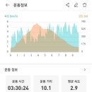 장산 정상 화장실 이미지