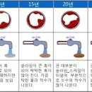 한국수도배관