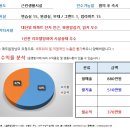 [대구스쿨존] 대구학원매매, 대구 달서구 음악학원 / 수강생 62명 / 월매출 880만원 / 인테리어 A급 이미지