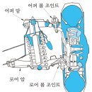 공임나라안성공도점 네이버블로그