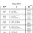 (주)한마음여행사
