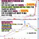7월10일 에너토크 우진엔텍 우리기술 지투파워 한전산업 두산에너빌리티 삼천당제약 옵투스제약 라이콤...