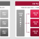 센드써비스 이미지