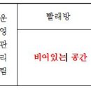 원광대학교학생생활관(개벽관)