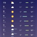 일요일의 최저기온이 월요일 최고기온 이미지