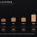 KNP 인터네셔널 블랙워터이슈