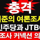 김어준의 여론조사 꽃 & 민주당과 JTBC 여론조사 커넥션 의혹 이미지