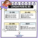 마인드앤브레인아동청소년상담센터 이미지