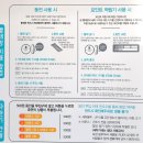 워시피플셀프빨래방광명