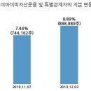 브이아이피정보통신