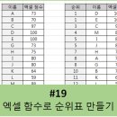 [엑셀] 자동으로 정렬되는 표 만들기-스크랩한 글 이미지