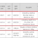 한승홀딩스 이미지