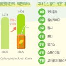 코카coca 이미지