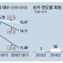 호호T&S 클리앙 새로운소식