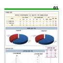 사직여자중학교 이미지