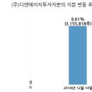 (주)디앤에이치