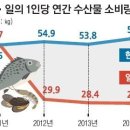 바다의 해류흐름 시뮬레이션... 이미지