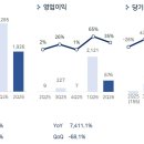 나도 웹툰 작가 Ⅱ 루리웹게임뉴스
