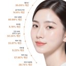 소리씨sori_c | 피부 기미, 미백 홈케어 추천템 [벨르랑코 멜라케어] 고함량 비타민C앰플 후기