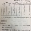 소수점 절상하는 이유가 무엇입니까 ?? 이미지