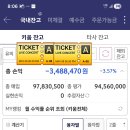 오늘 주식신규로 매수한분들은 낼 수익좀 나겠군요. 이미지