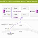 필리핀어학연수▶마닐라공항안내 이미지