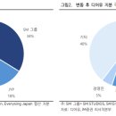 에스엠굿